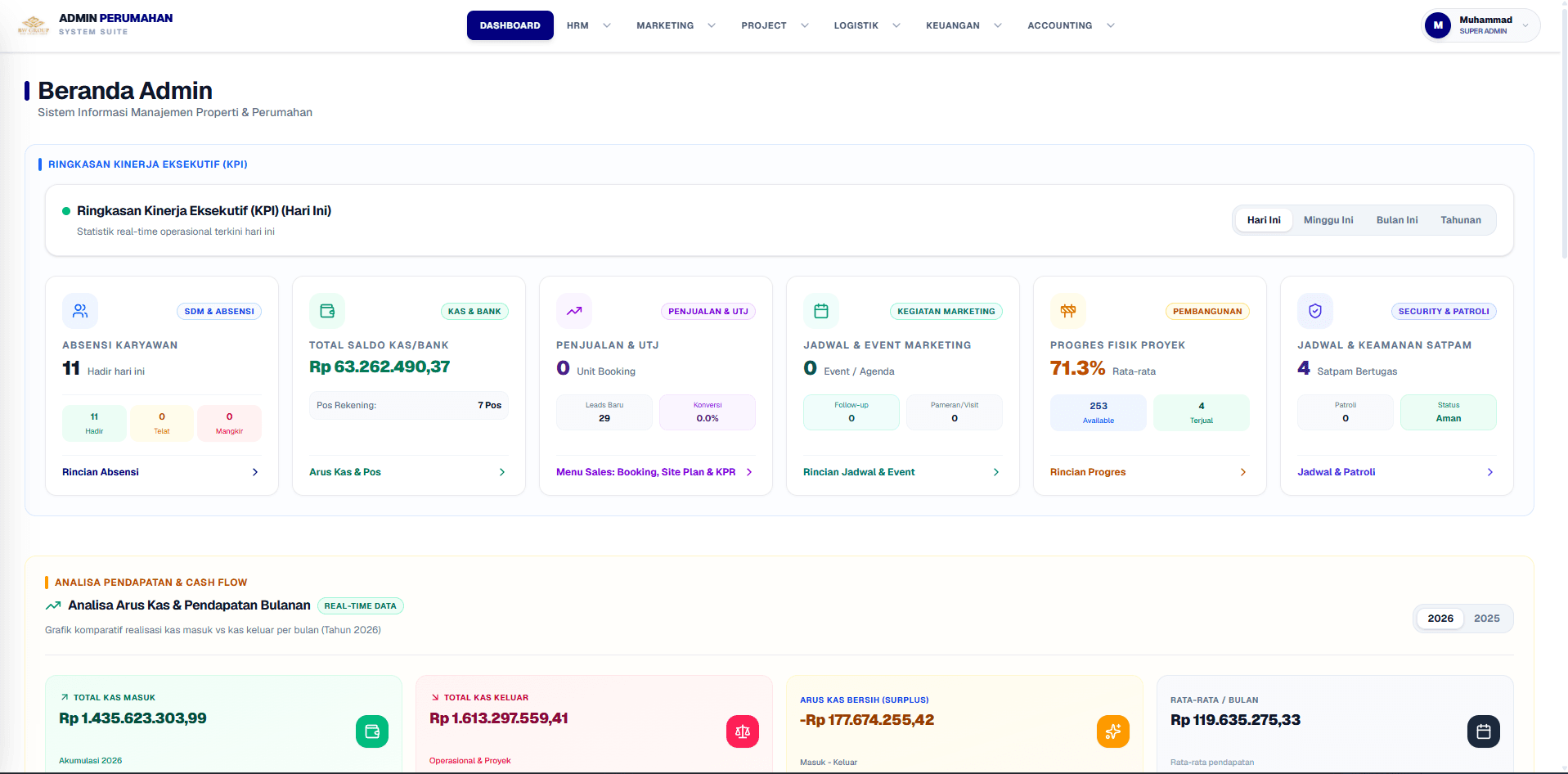 Bumi Wiraraja Group — Enterprise Property & Housing System